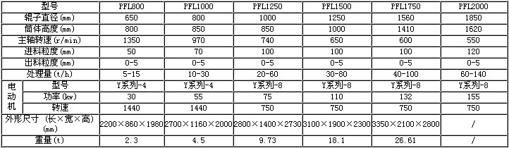 ��(f��)��ʽ��ɰ�C(j��)���g(sh��)����(sh��)