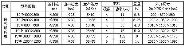 �Nʽ��ɰ�C(j��)���g(sh��)����(sh��)