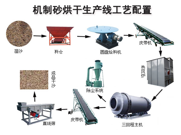 �C��ɰ������a(ch��n)����ˇ