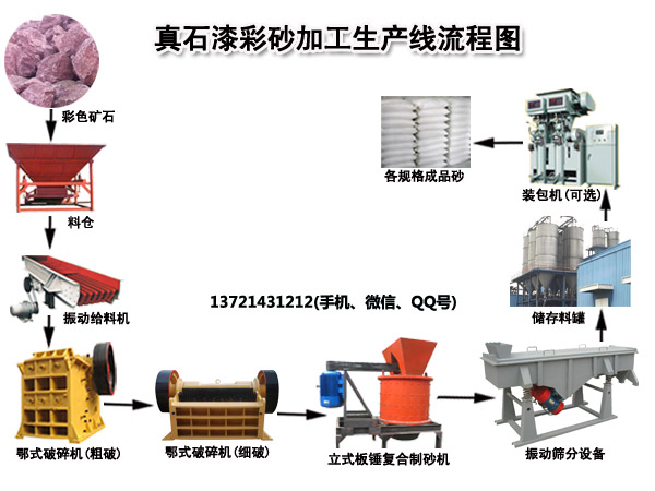 彩砂生產線設備