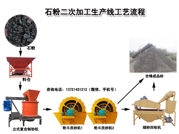 石粉洗砂生產線 石粉洗砂生產線