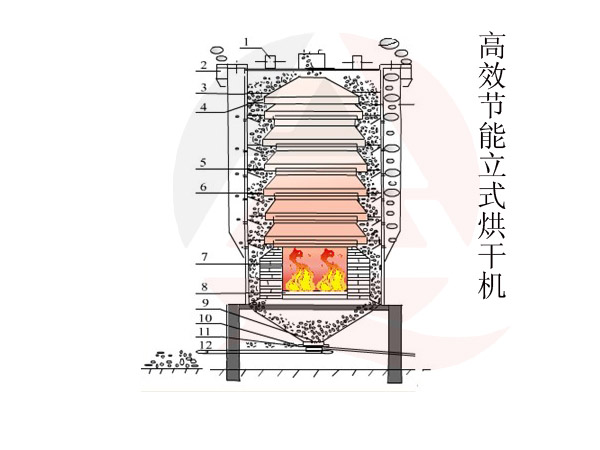 ��ʽ����O��