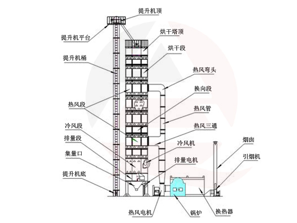 立式烘干機(jī)圖紙 立式烘干機(jī) 圖紙