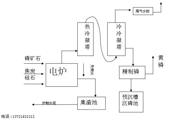 �ᷨ�S�����a��ˇ����