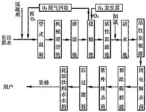 ����ˮ���a(ch��n)��ˇ�D