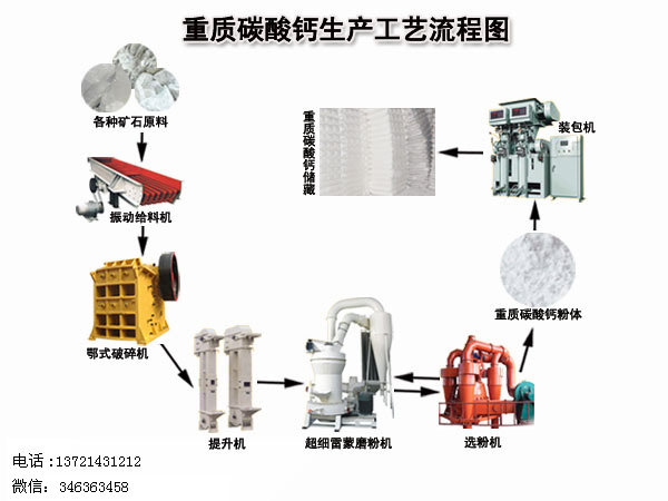 ���|(zh��)̼���}�����a(ch��n)��ˇ���̈D