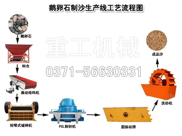 �Z��ʯ��ɰ���a(ch��n)��