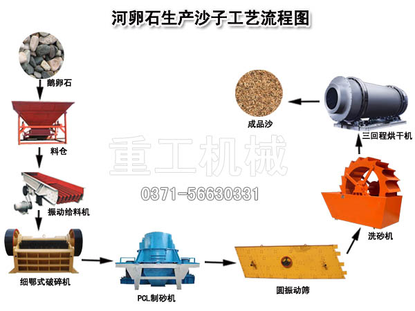 沙子生產(chǎn)線全套工藝流程圖 沙子生產(chǎn)線全套工藝流程圖