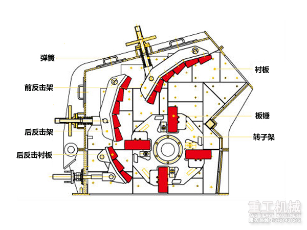 反擊破碎機結構圖