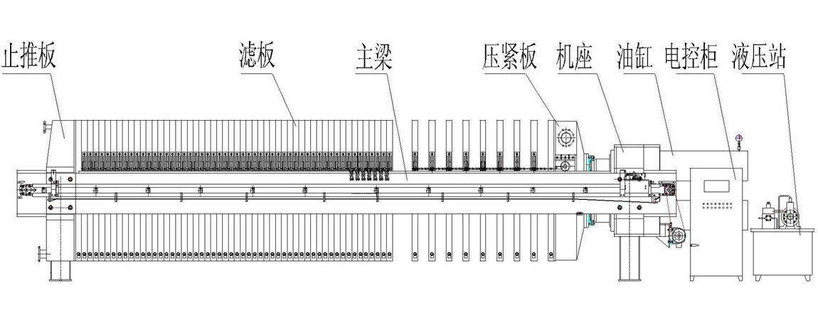 板框壓濾機工作原理 板框壓濾機工作原理
