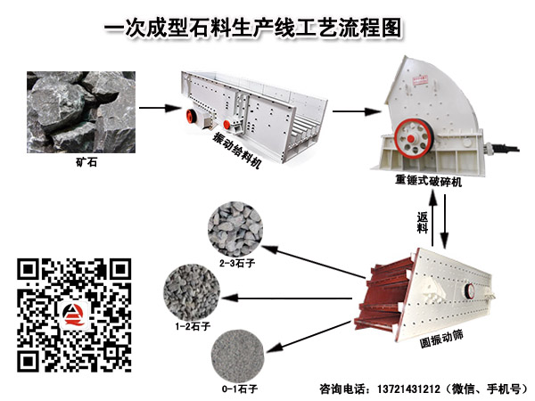 石料生產線工藝流程 石料生產線工藝流程
