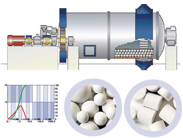 陶瓷球磨機 陶瓷球磨機