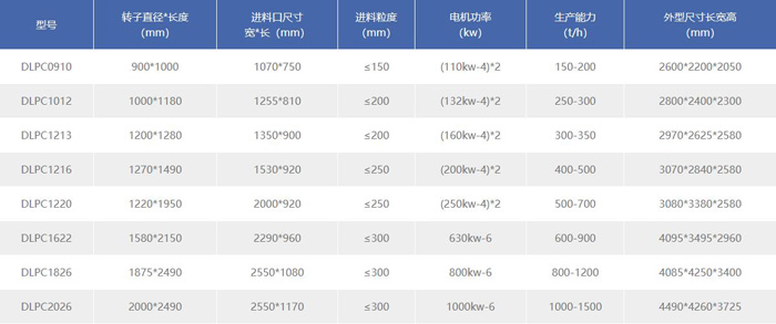 輕型錘式破碎機(jī) 輕型錘式破碎機(jī)