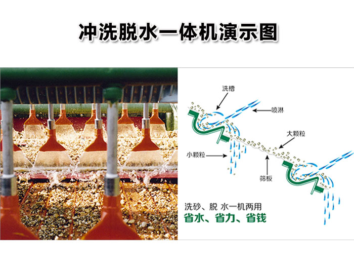 沖洗脫水一體機示意圖